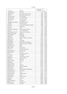 Rankings   feb 2010