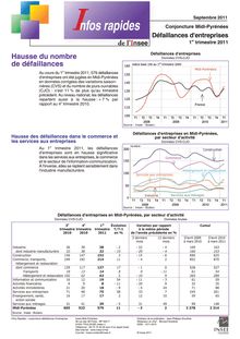 Les défaillances d entreprises en Midi-Pyrénées Hausse du nombre de défaillances - 1er trimestre 2011