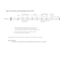 Partition Vocal Instructions, Lust, Rojahn, Rudolf