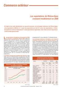 Les exportations de Rhône-Alpes croissent modérément en 2008