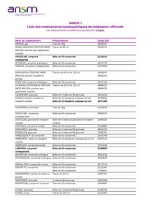 Annexe 3 : Liste des médicaments homéopathiques de médication officinale 17/05/2013