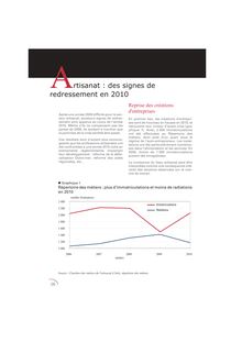 Artisanat : des signes de redressement en 2010