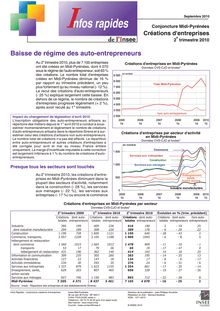 Les créations d entreprises en Midi-Pyrénées  Baisse de régime des auto-entrepreneurs