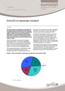 Extra-EU air passenger transport