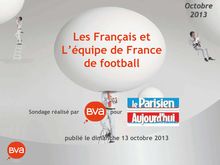 BVA : Les Français et L’équipe de France de football