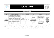 Voir - FORMATIONS