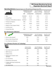 1996 Georgia Manufacturing Survey - Respondent Benchmark Repor