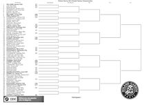Roland Garros - Tableau des matchs simples dames 2014