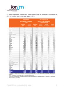 Hausses de taxe foncière et taxe d habitation en 2015