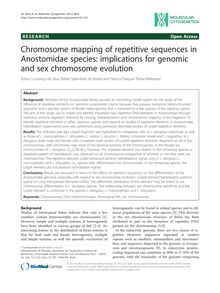 Chromosome mapping of repetitive sequences in Anostomidae species: implications for genomic and sex chromosome evolution