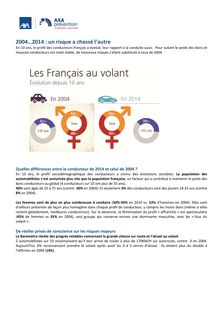Baromètre AXA Prévention du comportement des Français au volant - avril 2014