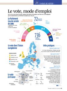 Le vote aux éléections européennes 2014 : mode d emploi