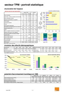secteur TPM - portrait statistique