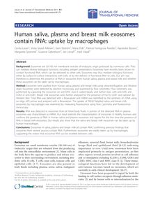 Human saliva, plasma and breast milk exosomes contain RNA: uptake by macrophages