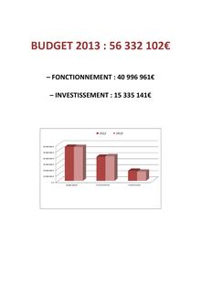 Budget 2013 de la Ville de Gardanne