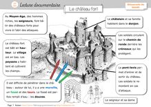 Pluridisciplinaire – Lectures documentaires CP/CE1 - Anne Claire chateau fort orphecole