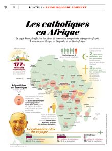 Les catholiques en Afrique