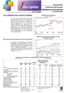Les défaillances d entreprises en Midi-Pyrénées Les défaillances restent stables 