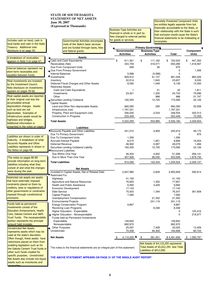 FY2007 Single Audit Overview