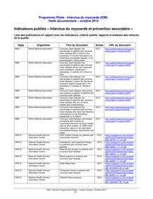 Veille documentaire - octobre 2012 & références HAS (IDM) - IPC IDM indicateurs 2012