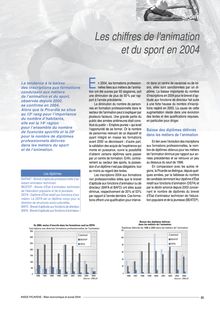 Les chiffres de l animation et du sport en 2004