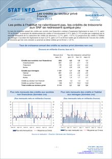 Banque de France : Les prêts à l’habitat ne ralentissent pas, les crédits de trésorerie aux SNF se redressent quelque peu