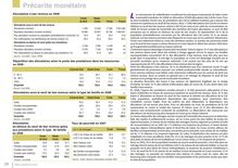 Atlas social de la Corse : précarité monétaire