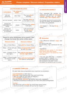 Discours indirect / Phrase complexe / Proposition relative