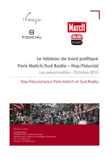 Personnalités politiques françaises : sondage à la mi-octobre 2015