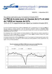 Eurostat : Le PIB de la zone euro en hausse de 0,1% et celui de l’UE28 en hausse de 0,2%