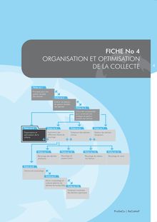 Organisation et optimisation de la collecte - Fiche N°4