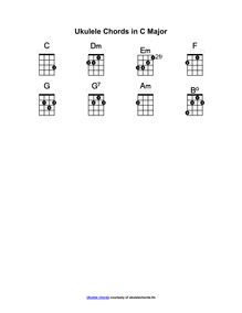 Ukulele chords in c major