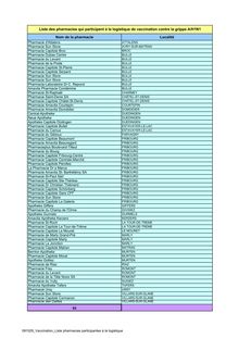 091029 vaccination liste pharmacies participantes à la logistique