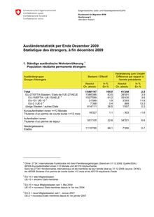 Statistique des étrangers, à fin décembre 2009