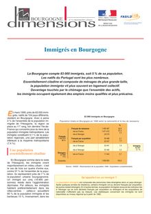 Immigrés en Bourgogne
