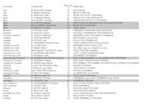 Municipales 2014 en Loir-et-Cher : 150 listes déposées à la préfecture