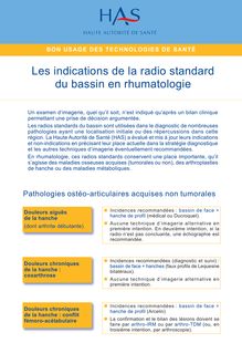 Indications de la radiographie du bassin - Les indications de la radio standard du bassin en rhumatologie - Fiche BUTS