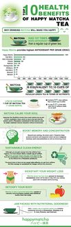 Top 10 Health Benefits of drinking Matcha Green Tea