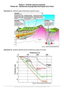 Géothermie et propriétés thermiques de la Terre - Exercice SVT Terminale