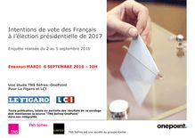 Sondage : Intentions de vote des Français à l’élection présidentielle de 2017