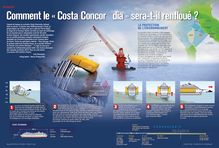 Le renflouement du Costa Concordia