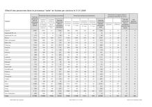 Statistique en matière d asile janvier 2009