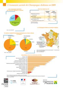 Léconomie sociale de Champagne-Ardenne en 2009