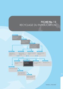 Recyclage du papier/carton - Fiche N°12 (page 1 à 7)