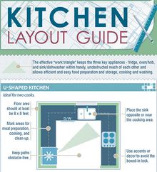 Kitchen Design & Planing