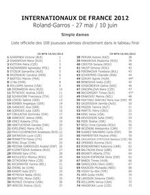 Roland Garros 2012 : liste des joueuses