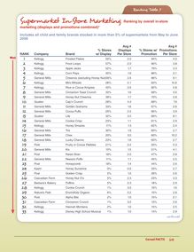Supermarket In-Store Marketing Ranking by overall in-store