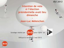 Sondage BVA : intention de vote si l’élection présidentielle avait lieu dimanche - Jean-Luc Mélenchon