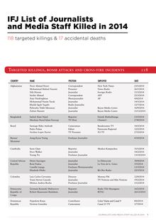 Liste des 118 journalistes et professionnels des médias tués en 2014