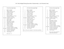 2011 IRA Entry and form Contact List and hotelst